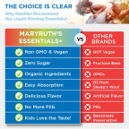 Mary Ruth's Ranný multivitamín Essentials+ tekutý 946 ml