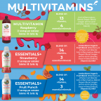 Mary Ruth's Ranný multivitamín Essentials+ tekutý 946 ml